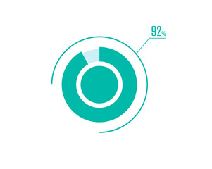 Circle Pie Chart showing 92 Percentage diagram infographic, UI, Web design. 92% Progress bar templates. Vector illustration