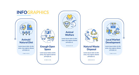 Ethical dairy industry production vector infographic template. Farm manufacture presentation design elements. Data visualization with 5 steps. Process timeline chart. Workflow layout with linear icons