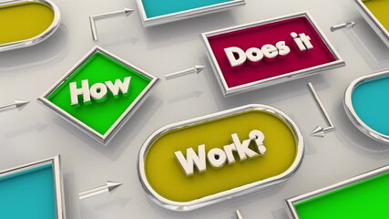 How Does it Work Diagram Explanation Workflow Process Map 3d Illustration