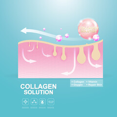 Collagen Solution Serum Drop and Vitamin Background Skin Care Cosmetic concept.