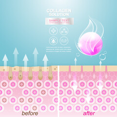 Collagen Solution Serum Drop and Vitamin Background Skin Care Cosmetic concept.