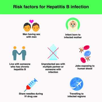 Risk factors for hepatitis B  men sex with men infant born to infected mother unprotected sex with multiple partners drug IV needle sharing staying with infected person traveling to infected region