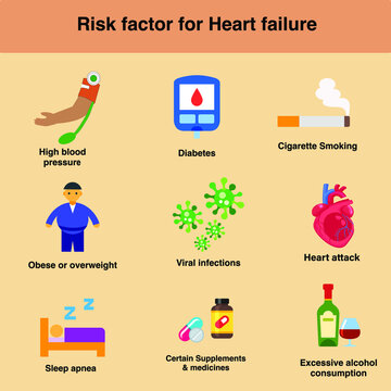 Risk factor for heart failure high blood pressure heart attack obesity or overweight  diabetes cigarette smoking excessive alcohol consumption certain supplements medicines sleep apnea viral infection