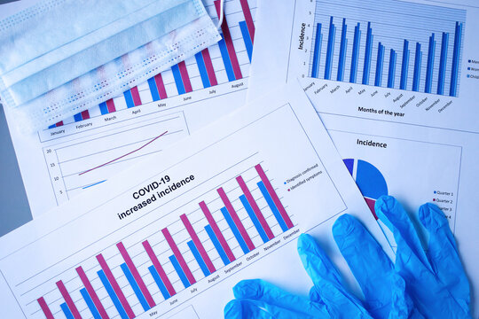 the graph of increased incidence of covid-19