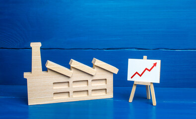 Figurine of industrial factory plant and easel with a red up arrow chart. Increased production...
