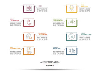 Infographic Authentication template. Icons in different colors. Include Code, Palm Recognotion, Fingerprint Recognotion, Face Authentication and others.