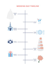 Wedding ceremony timeline or planner flat vector illustration isolated.