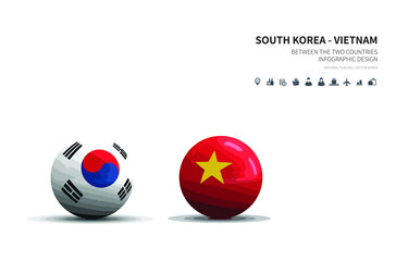 Outlook at Trade, Economy, Relationship Between the Two Countries.
south korea and vietnam flagball.