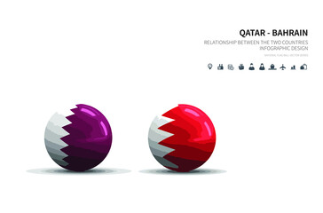 Outlook at Trade, Economy, Relationship Between the Two Countries.
qatar and bahrain flagball.