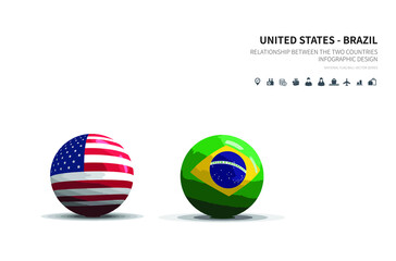 Outlook at Trade, Economy, Relationship Between the Two Countries.
united states and brazil flagball.