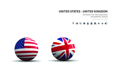 Outlook at Trade, Economy, Relationship Between the Two Countries.
united states and UK flagball.