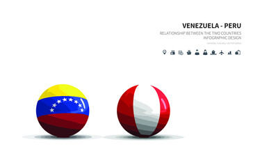 Outlook at Trade, Economy, Relationship Between the Two Countries.
venezuela and peru flagball.