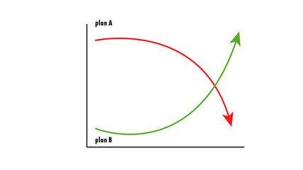 Plan A and Plan B chart drawn with chalk on blackboard