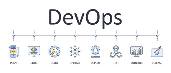 Vector banner infographics DevOps. Editable stroke icons. Software development and IT operations set symbols. Test deploy monitor operate release plan code build - 393111901