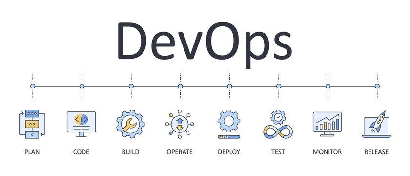Vector banner infographics DevOps. Editable stroke icons. Software development and IT operations set symbols. Test deploy monitor operate release plan code build