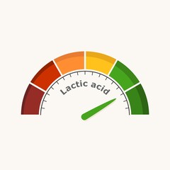 Scale with arrow. The lactic acid measuring device. Sign tachometer, speedometer, indicator.