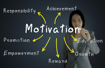 businesswoman hand writing  person or employee motivation concept