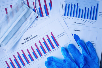 the graph of increased incidence of covid-19, gloves, mask, top view