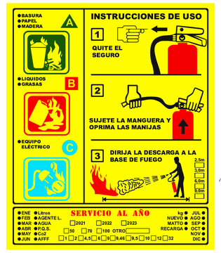 Uso de extintor