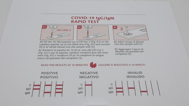 Covid-19 IgG/IgM Rapid Kit Test. SARS-CoV2 Serological Kit Test. Coronavirus Antibody Kit Test