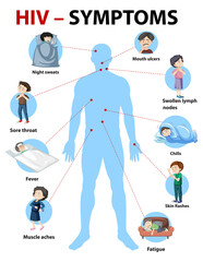 Symptoms of HIV infection infographic