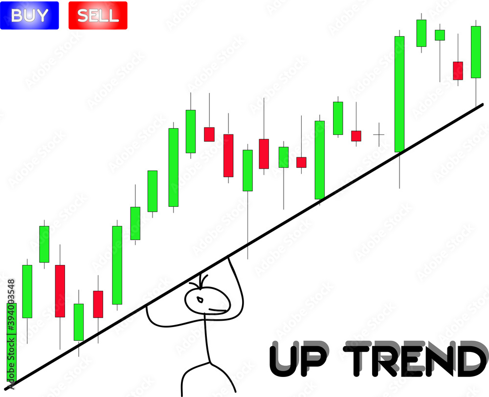 Wall mural data analysis of commodity price patterns to generate probability patterns for trading purposes.