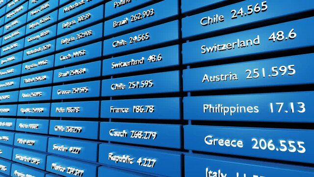 Abstract economical background with information board in studio. Abstract financial ticker display countries and counters, rapidly changing at the beginning and slowing down towards the end.