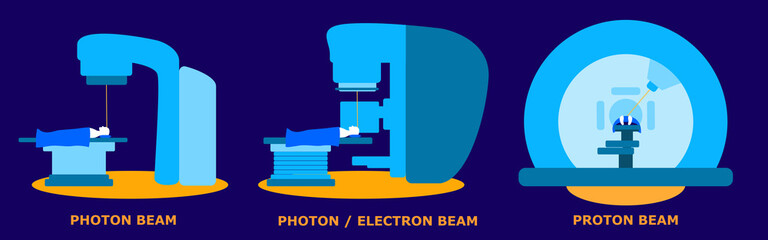 A LINAC (medical linear accelerator), a cobalt machine and a proton beam machine. Vector flat illustration. 