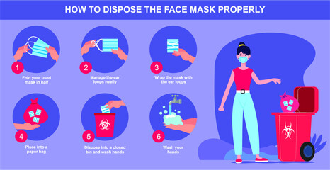 How to discard your mask properly, healthcare and medical about virus protection, infection prevention, air pollution,