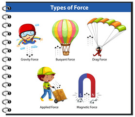 Types of force for kids physics educational