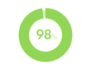 98% circle diagrams Infographics vector, 98 Percentage ready to use for web design