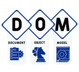 DOM - Document Object Model acronym, business   concept. word lettering typography design illustration with line icons and ornaments.  Internet web site promotion concept vector layout.