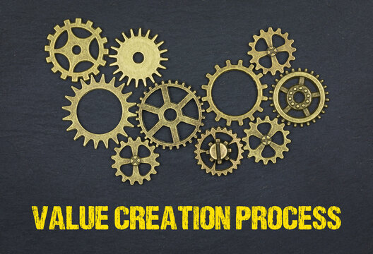 Value Creation Process 