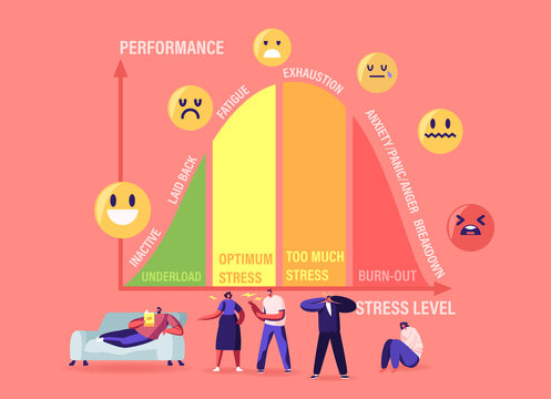 Tiny Characters at Huge Stress Curve with Levels Inactive, Laid Back, Fatigue, Exhaustion and Anxiety with Panic, Anger