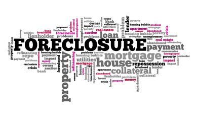 Foreclosure word cloud