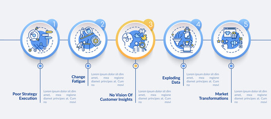 Naklejka premium Strategic factors vector infographic template. Poor strategy, client-centric presentation design elements. Data visualization with 5 steps. Process timeline chart. Workflow layout with linear icons