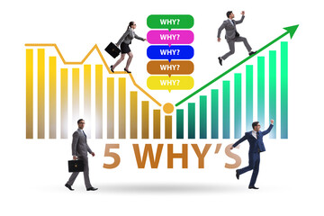 Fototapeta premium Five whys concept with businessman pressing virtual button