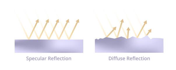 Vector scientific illustration of light reflection, reflection of light. Specular reflection and diffuse reflection isolated on white. Rays, reflexion on mirror surface, scattering on uneven surface.