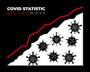 Graph Showing Magnitude of the Second Wave of Coronavirus Infection. Stock Vector Illustration.