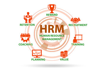 HRM - human resources management concept - obrazy, fototapety, plakaty