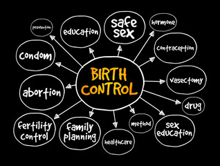Birth control mind map, concept for presentations and reports