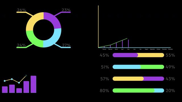 Graphs and charts animation, business analytics concept, persent bar, diagram