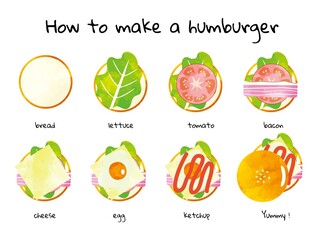 ハンバーガーの作り方　ポスター