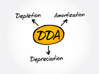 DDA - Depletion Depreciation Amortization acronym