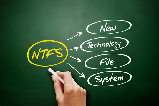 NTFS - New Technology File System acronym, technology concept background
