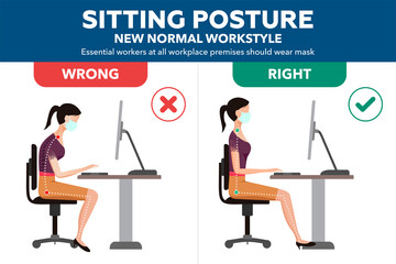 Ergonomics - Correct & Incorrect Sitting Posture of Woman. New Normal Concept