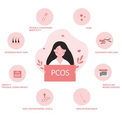 PCOS (polycystic ovary syndrome) symptoms concept illustration