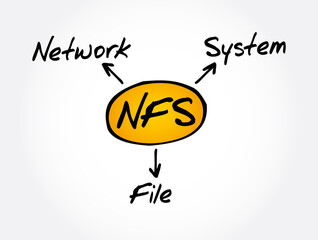 NFS - Network File System acronym, technology concept background