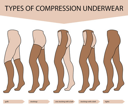 Compression underwear. A special type of clothing designed to correct pathological processes and accelerate the recovery period. Vector illustration isolated on a white background for design and web.