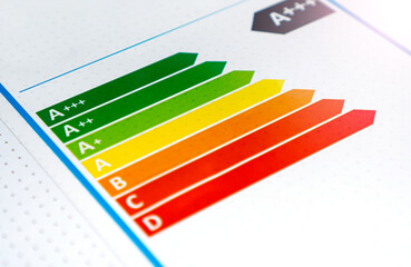 Energy saving marking. Energy efficiency rating  A+++ background.